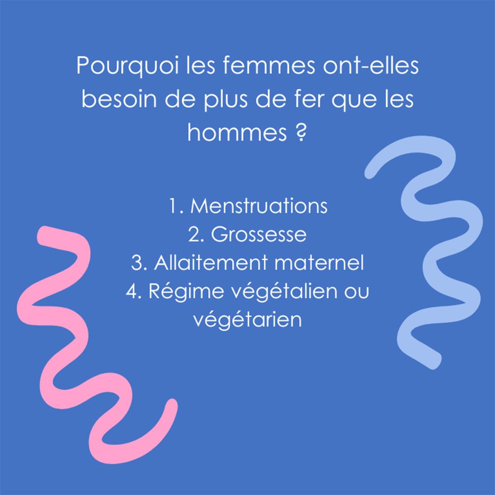Fond bleu avec texte : Pourquoi les femmes ont besoin de plus de fer. 4 raisons. Vagues roses et bleues.