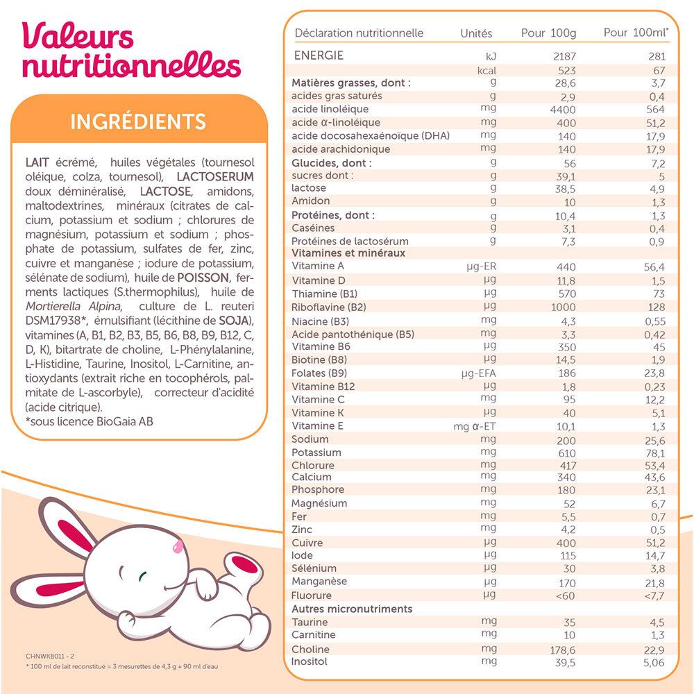 Voedingstabel en ingrediëntenlijst voor Guigoz Pelargon 1er âge. Met konijnillustratie.