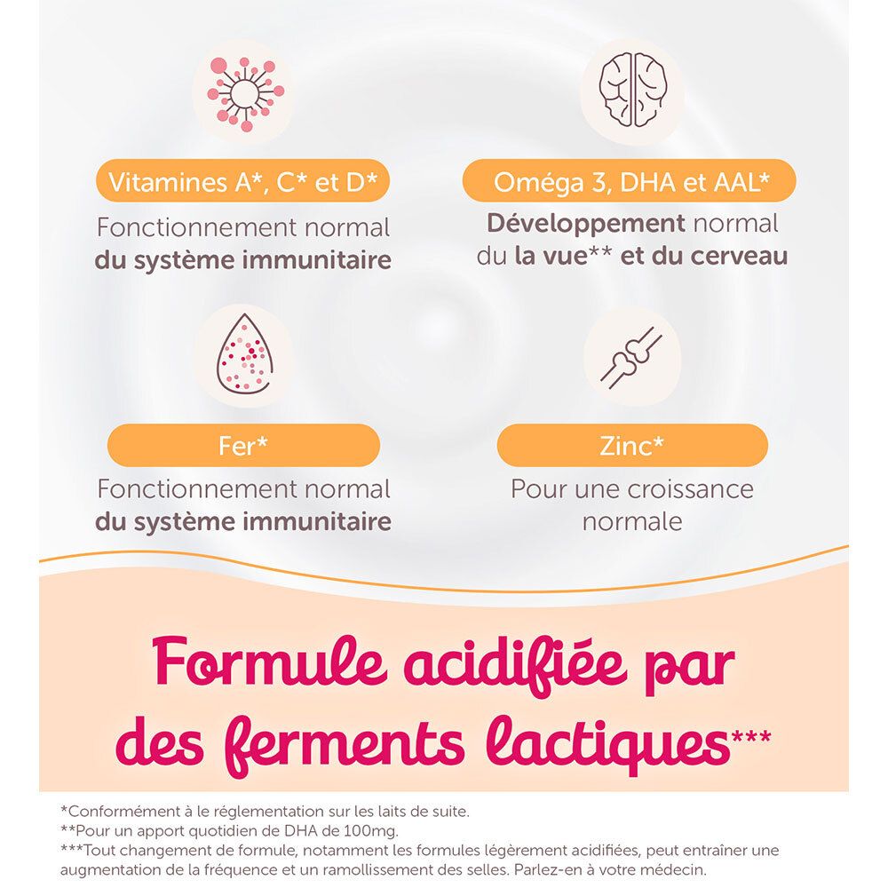 Infographie des valeurs nutritionnelles de Guigoz Pelargon 2. Contient vitamines, Oméga 3, fer et zinc. Pour bébés.