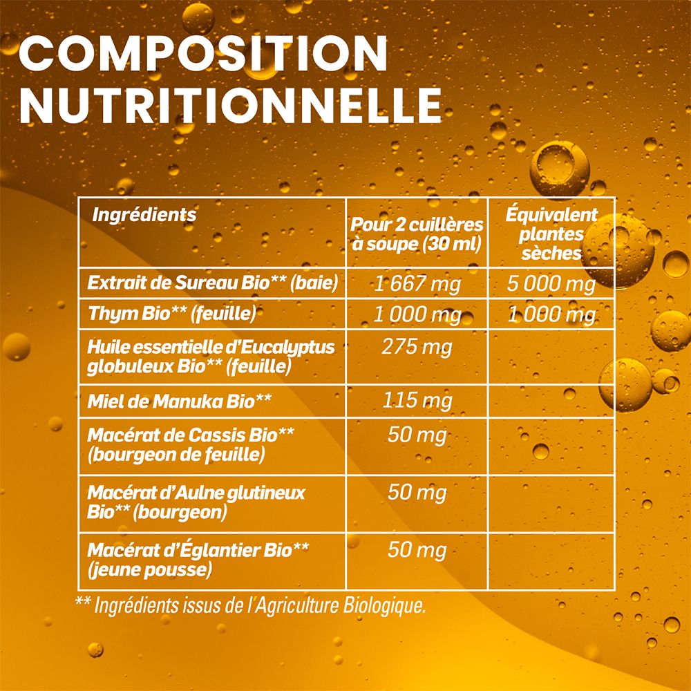 Tableau nutritionnel. Ingrédients : Sureau, Thym, Eucalyptus, Miel. Quantités par portion.
