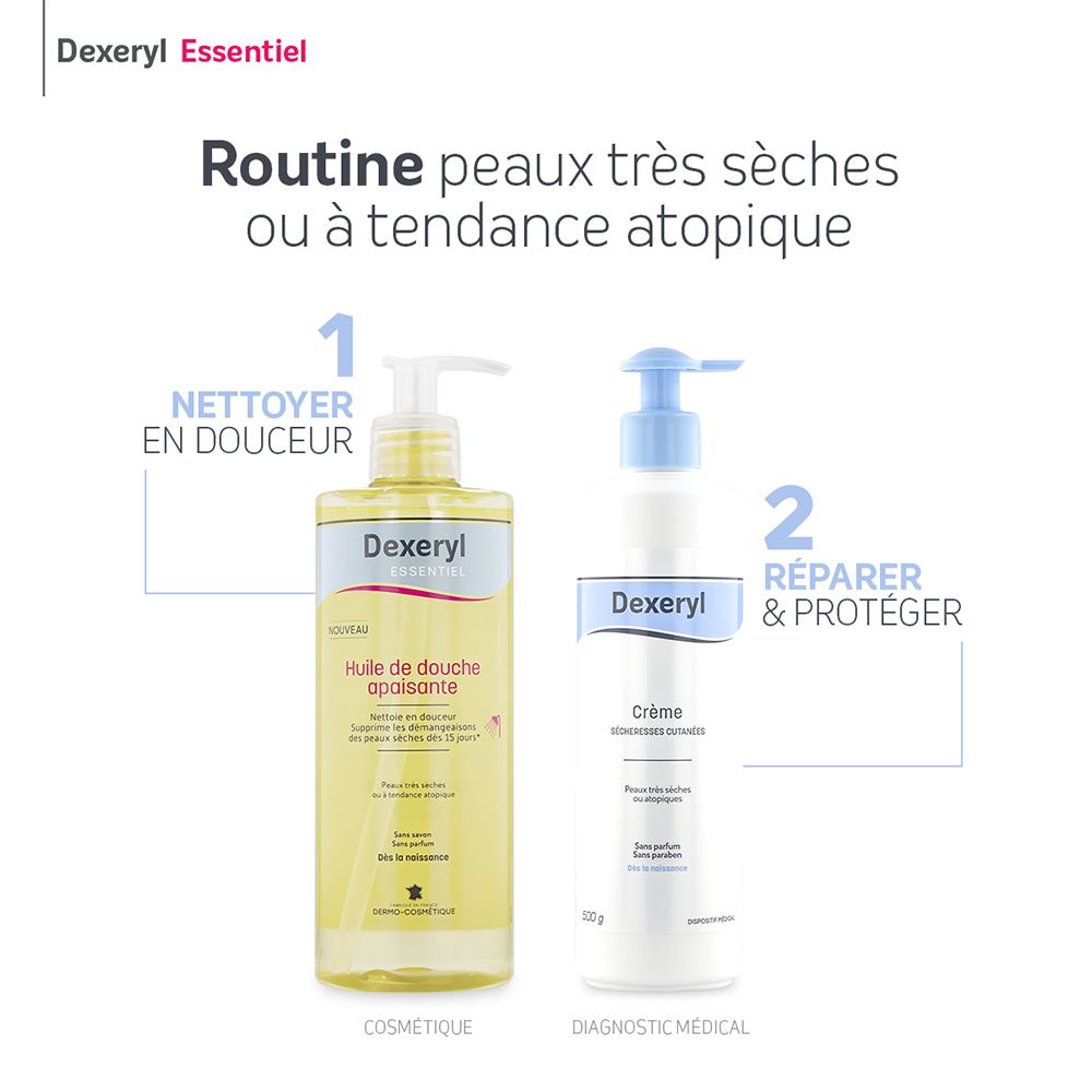 Dexeryl ESSENTIEL Huile de douche apaisante et crème. Inscription : Routine peaux très sèches.