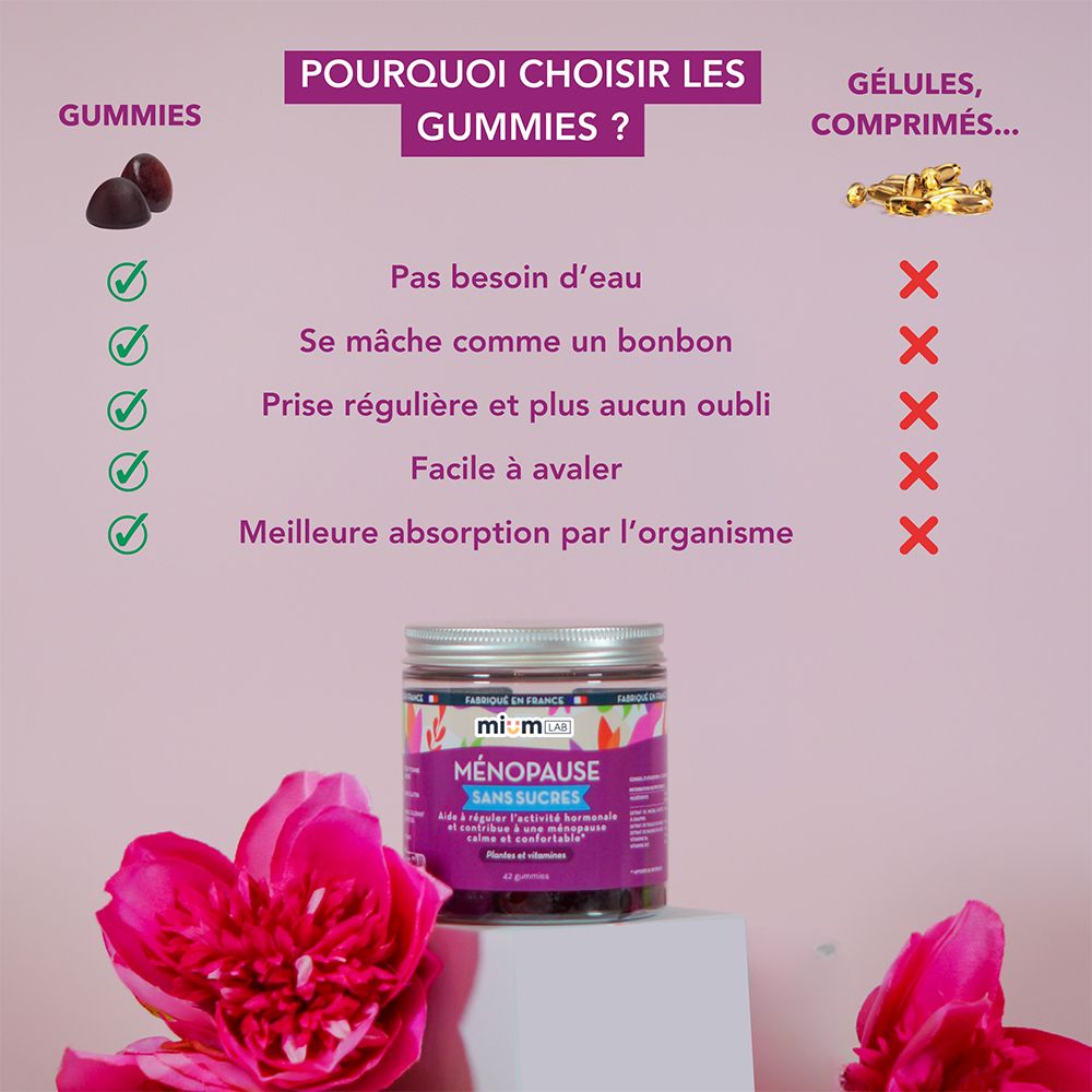 Comparaison: Gummies vs. gélules. Gummies: Oui. Gélules: Non. Produit: Ménopause, sans sucres.