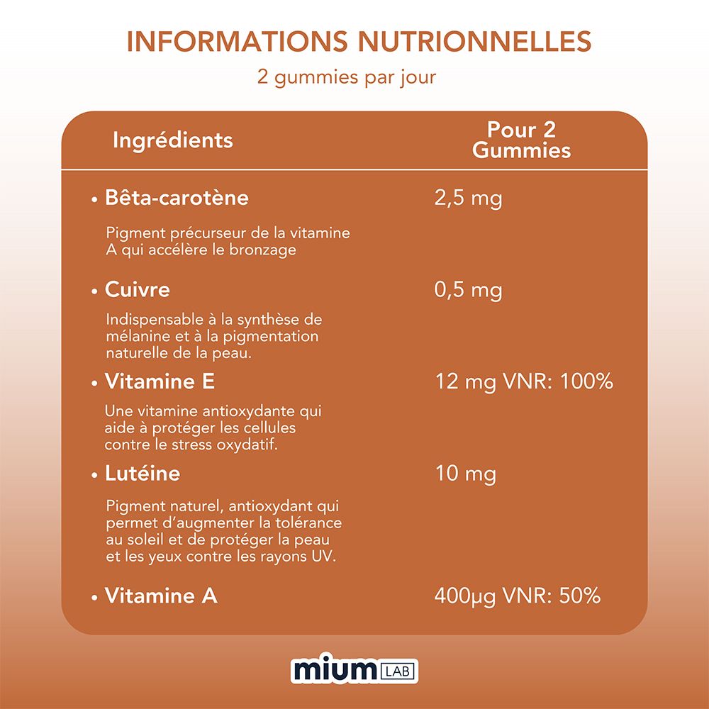 Informations nutritionnelles. Tableau avec ingrédients : Bêta-carotène, Cuivre, Vitamine E, Lutéine, Vitamine A. 2 gummies par jour.