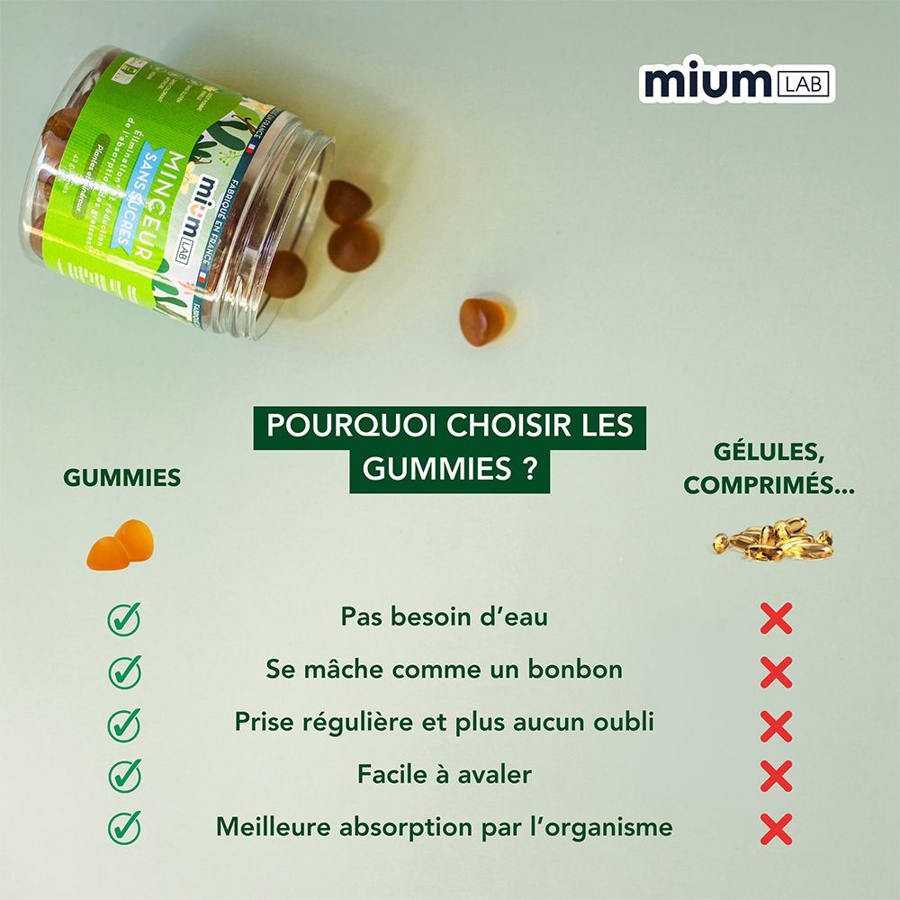 Comparaison entre gummies et gélules. Avantages des gummies : pas d'eau, goût bonbon.