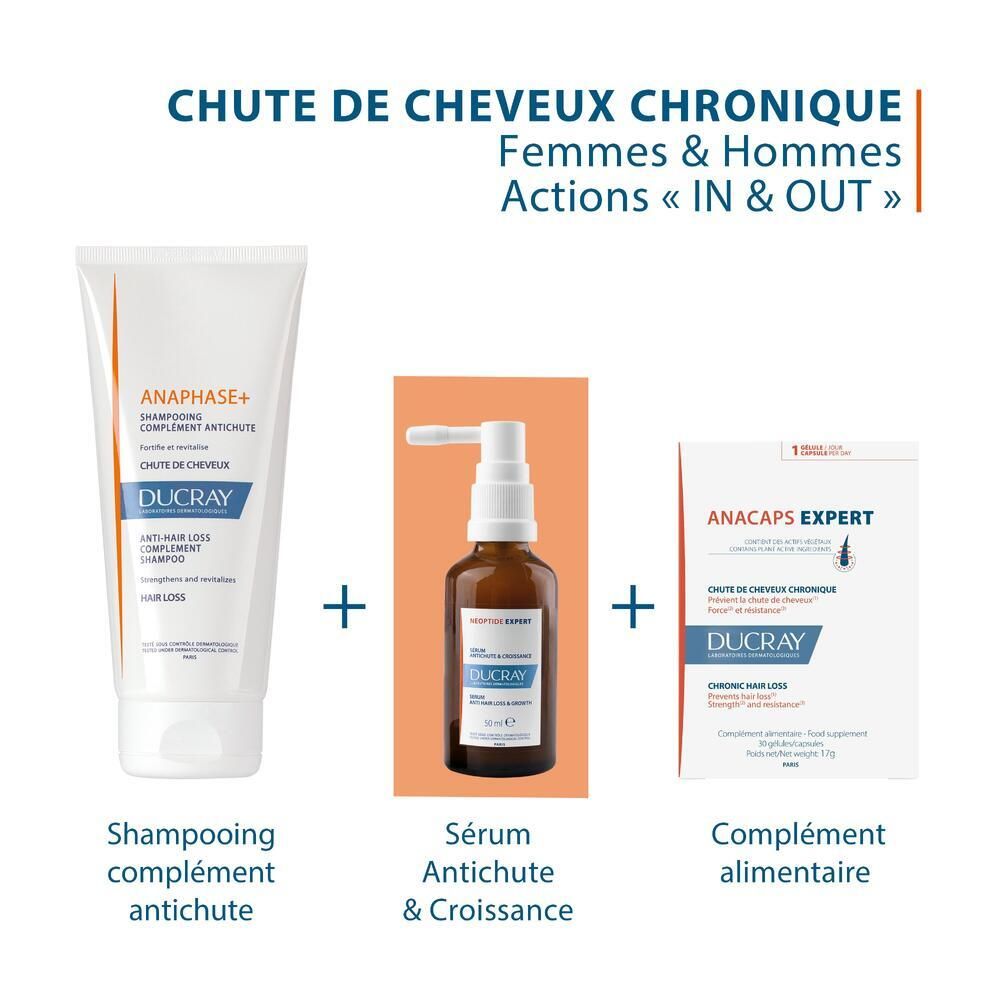 Drie producten: Shampoo, Serum, Voedingssupplement. Tekst: Chronische haaruitval.
