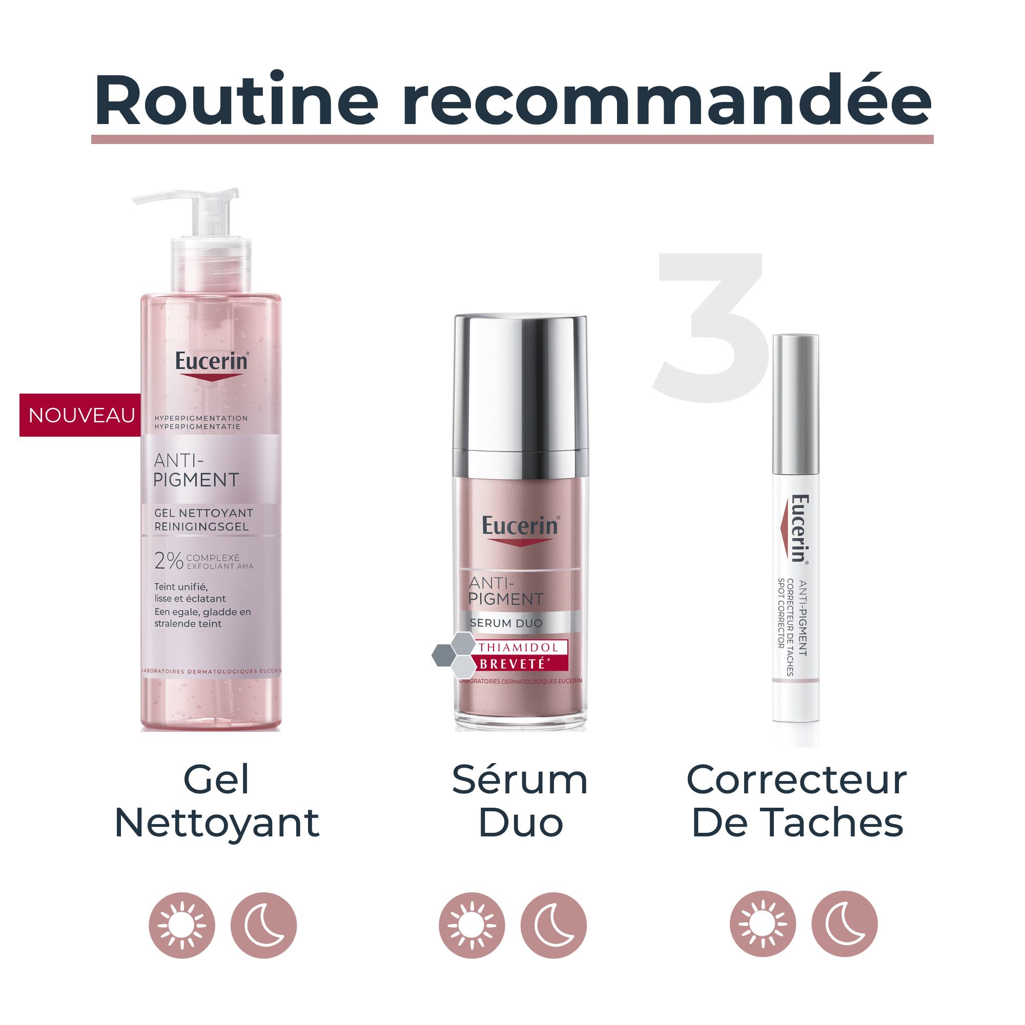 Empfohlene Routine: Gel, Serum Duo, Spot Corrector. Produkte: Eucerin Anti-Pigment.