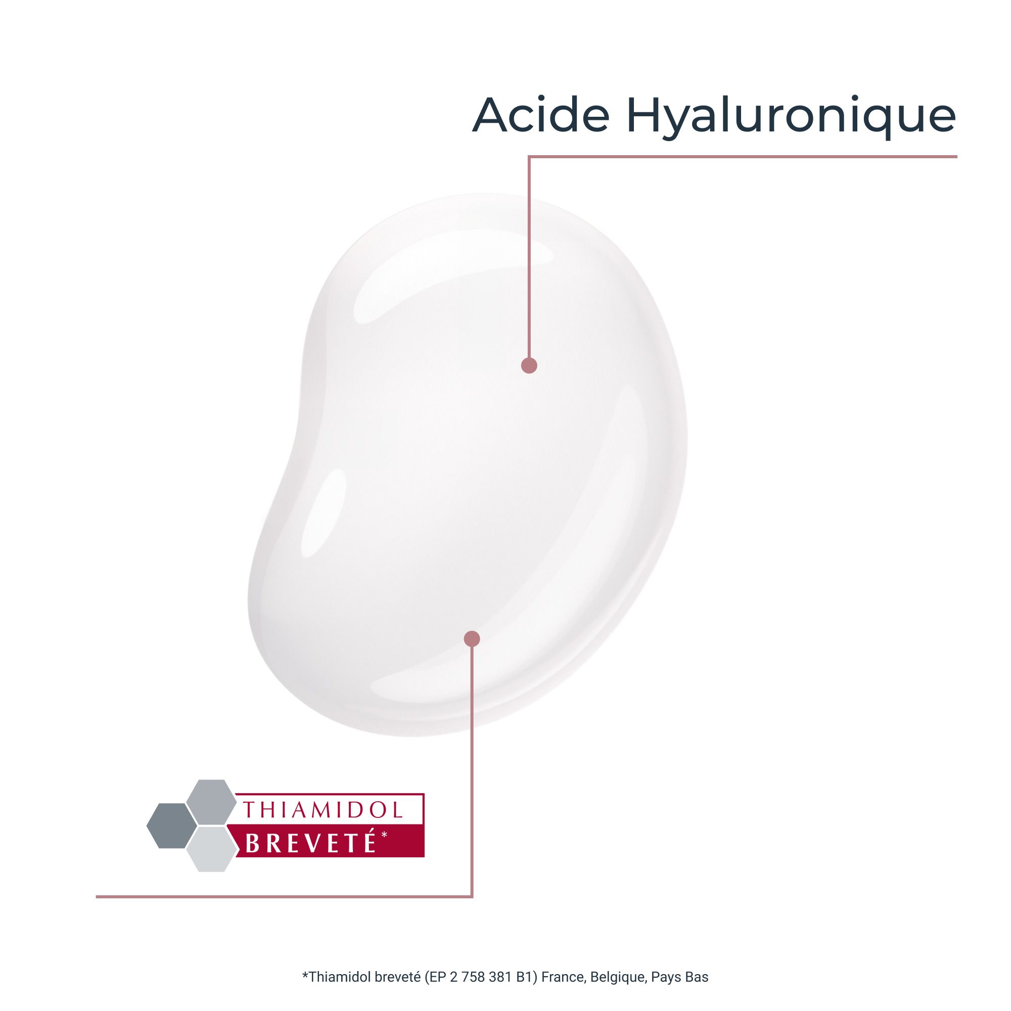 Goutte d'acide hyaluronique. Texte: Thiamidol breveté.