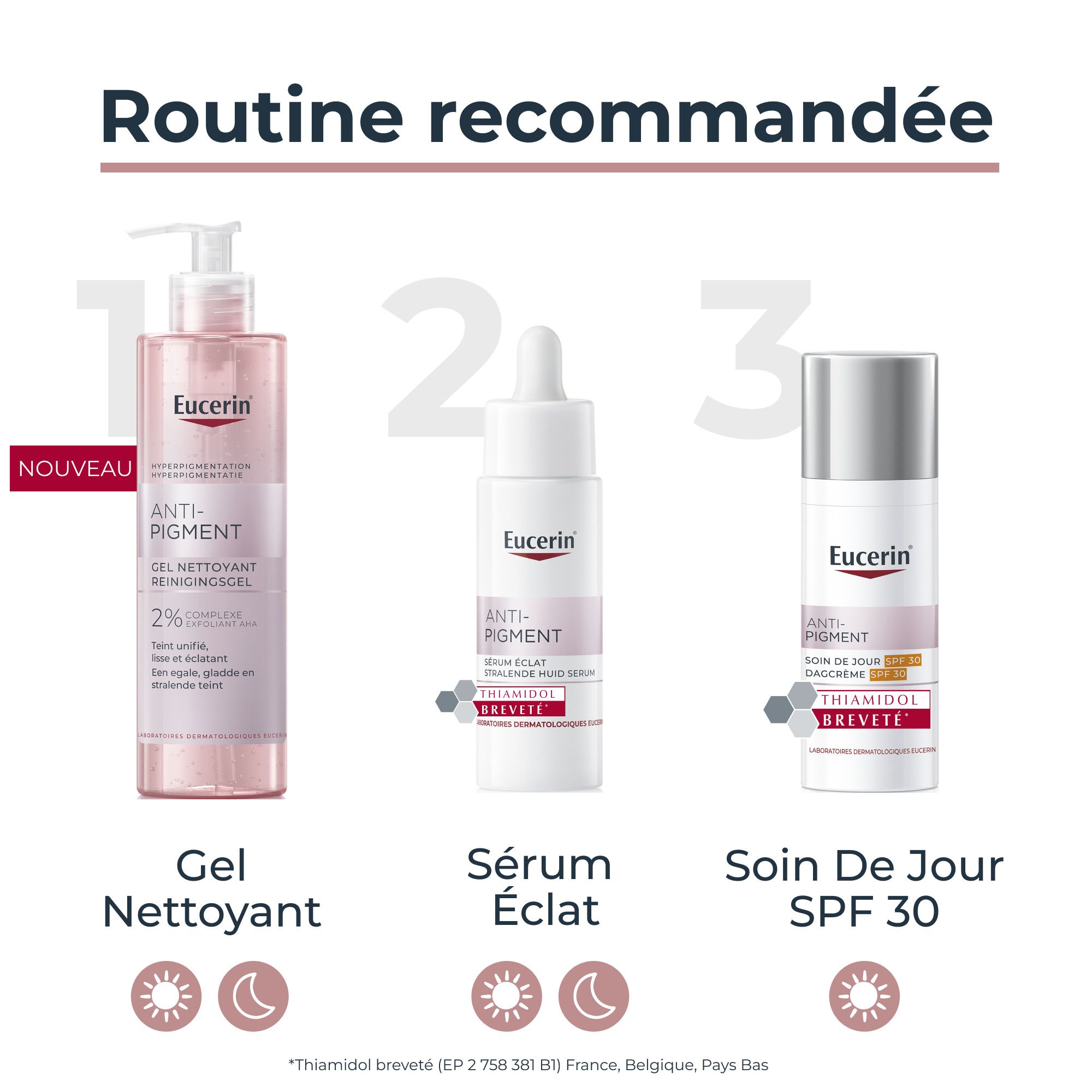Routine recommandée: Gel Nettoyant, Sérum Eclat, Soin De Jour SPF 30. Eucerin Anti-Pigment.