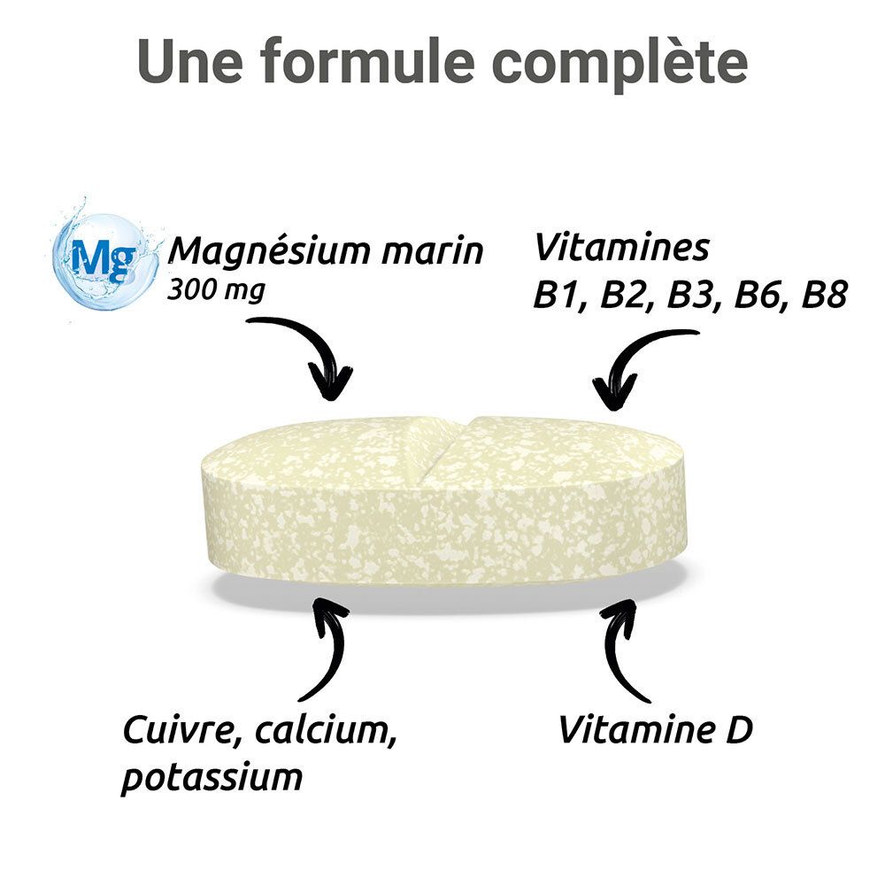 Comprimé avec flèches vers ingrédients: magnésium, vitamines B1, B2, B3, B6, B8, cuivre, calcium, potassium, vitamine D.