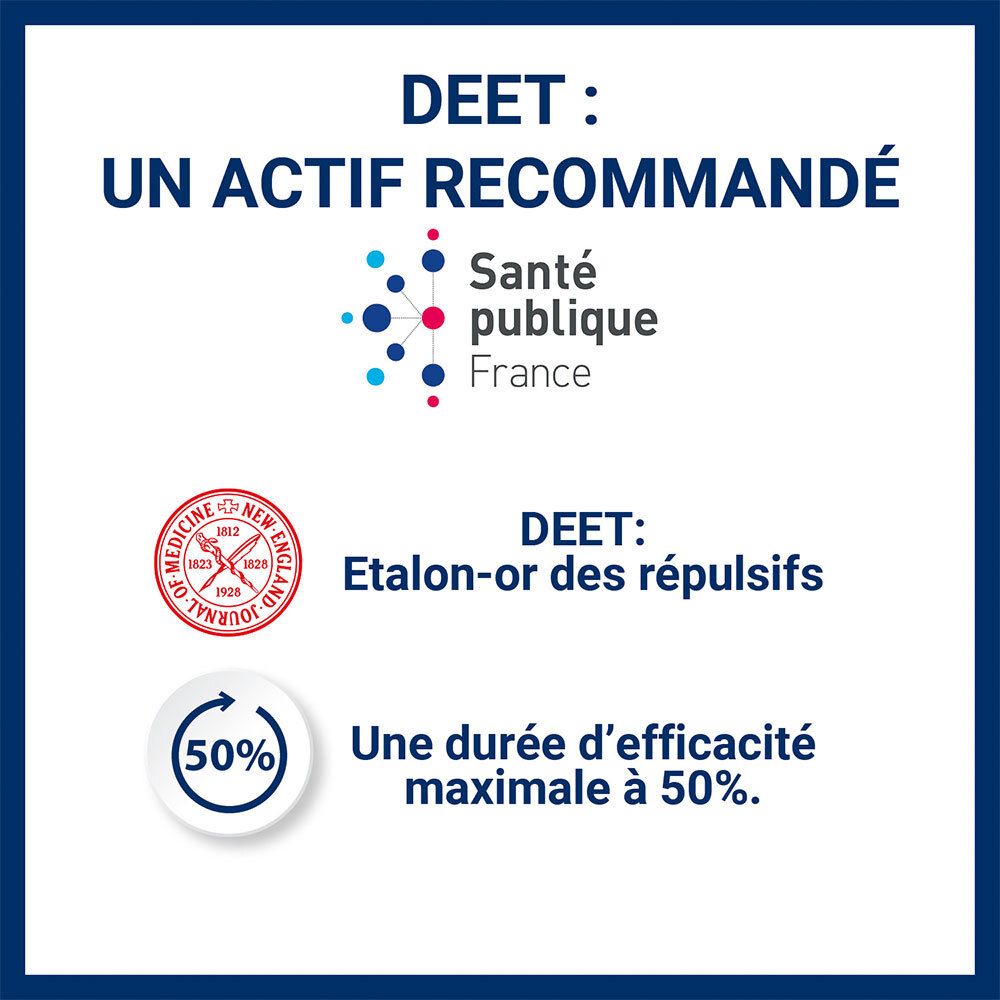 Informations sur le DEET. DEET : étalon-or des répulsifs. 50% d'efficacité maximale.