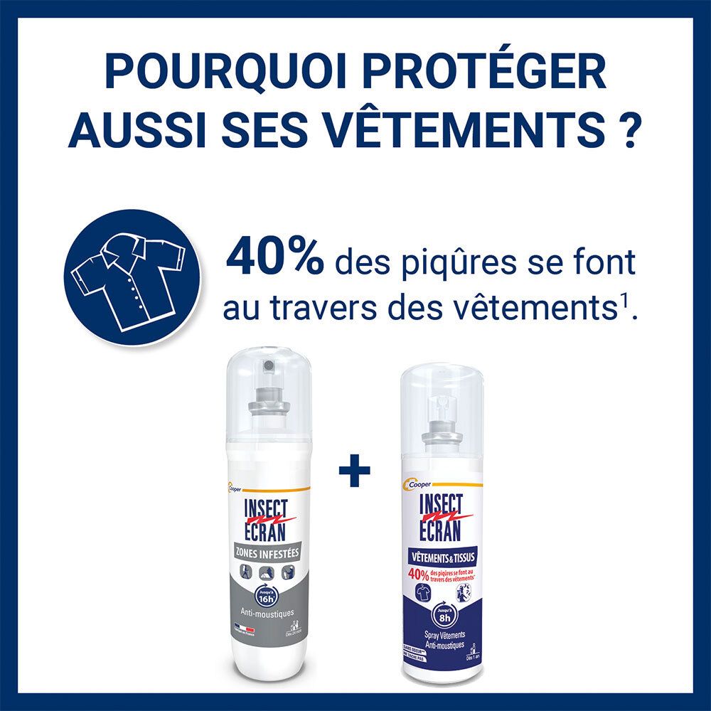Pourquoi protéger aussi les vêtements ? 40% des piqûres à travers les vêtements. Deux sprays.
