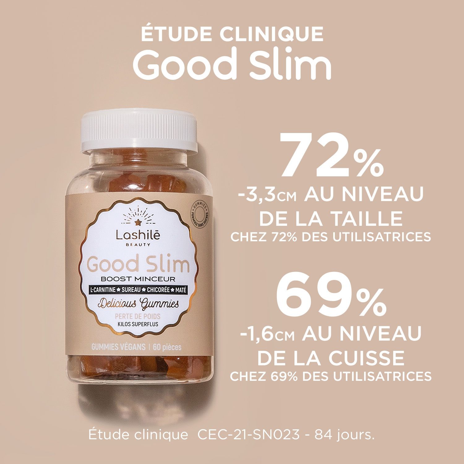 Flasche Good Slim Gummies mit Text und Diagrammen. Text: Klinische Studie. 72% -3,3 cm Taille. 69% -1,6 cm Oberschenkel.