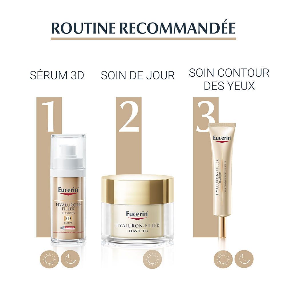 Routine recommandée: Sérum 3D, soin de jour, soin contour des yeux. Produits Eucerin.