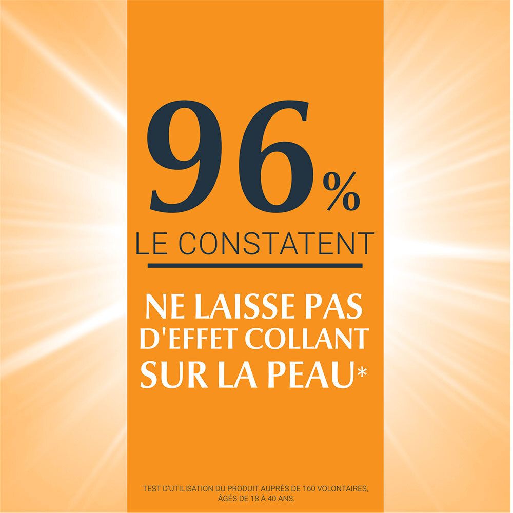 96% des utilisateurs confirment qu'il ne laisse pas d'effet collant sur la peau.