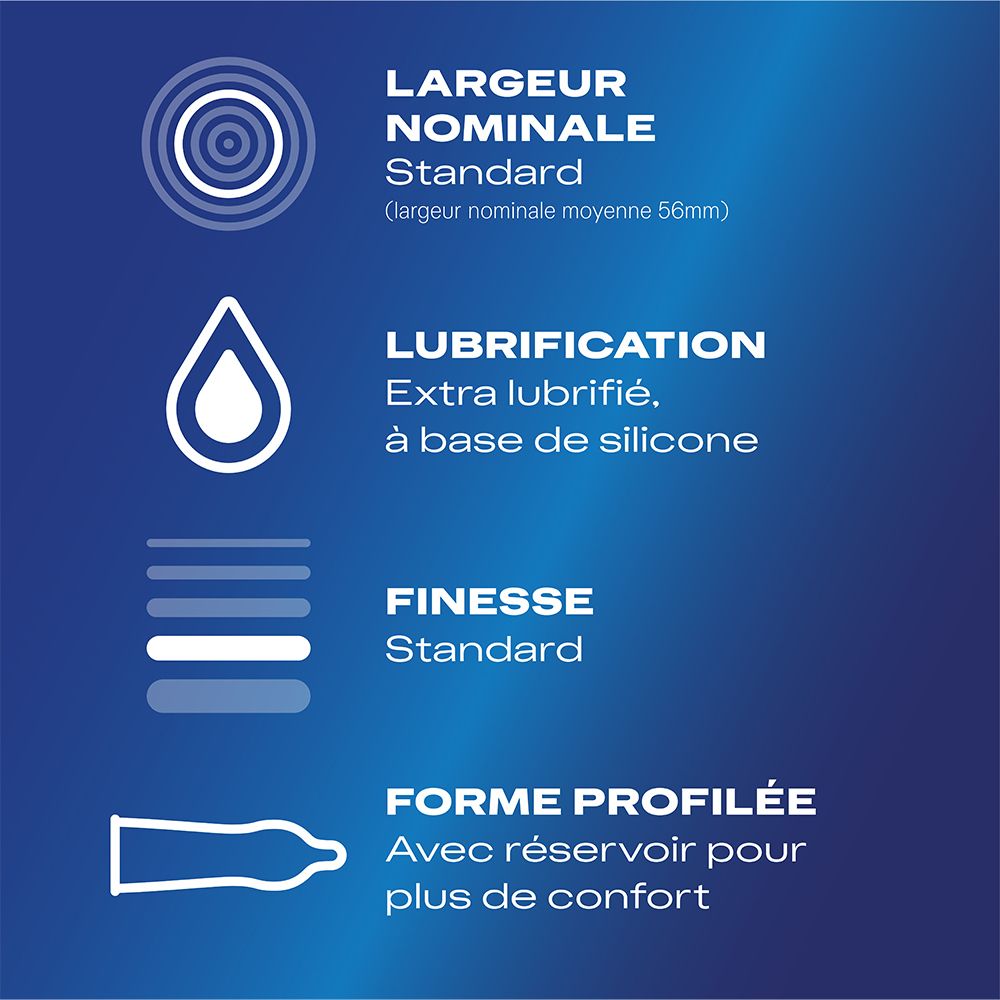 Informations sur les préservatifs. Taille standard, extra lubrifié, forme profilée.