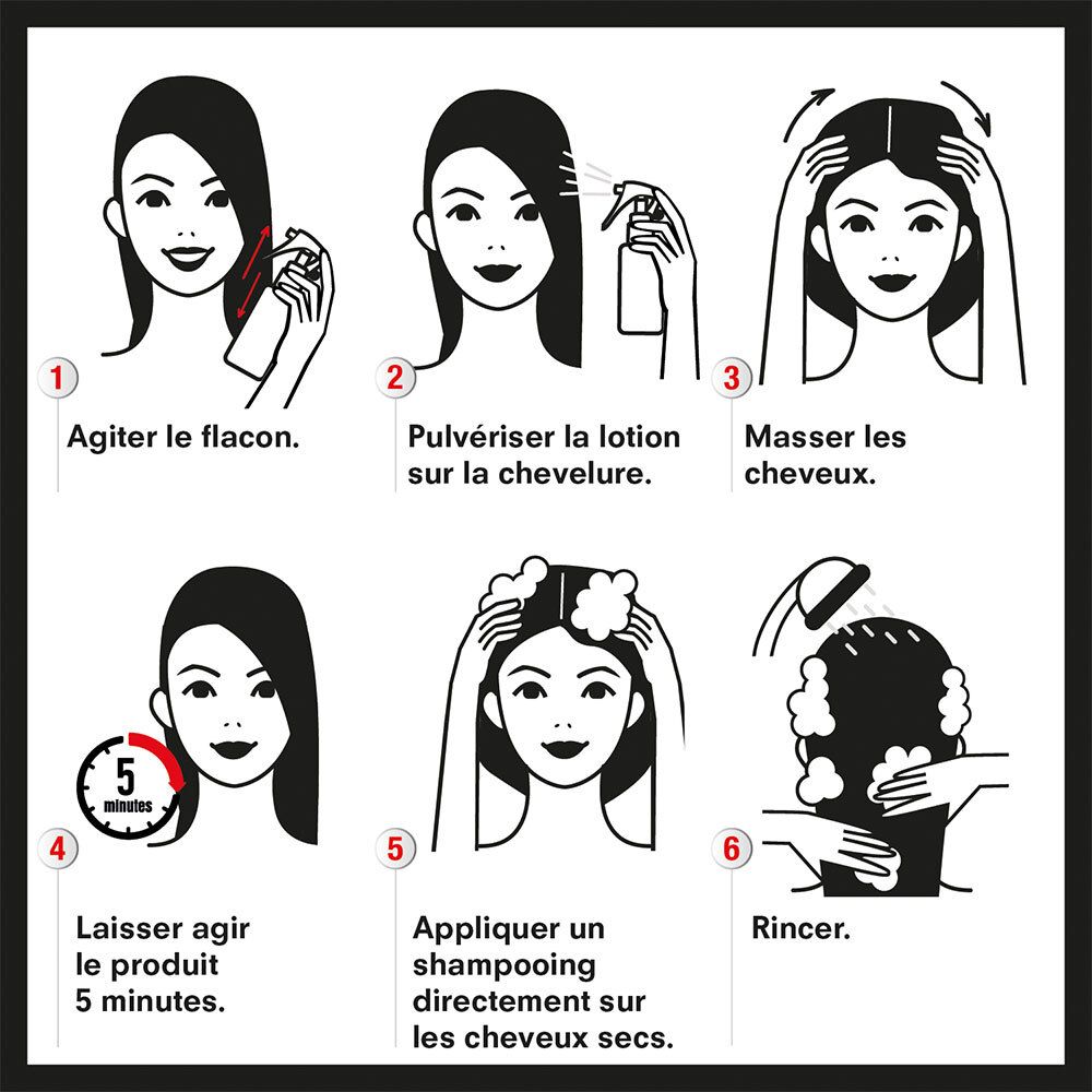 Illustration : étapes d'utilisation. 1. Agiter. 2. Pulvériser. 3. Masser. 4. Laisser agir 5 minutes. 5. Appliquer shampooing. 6. Rincer.
