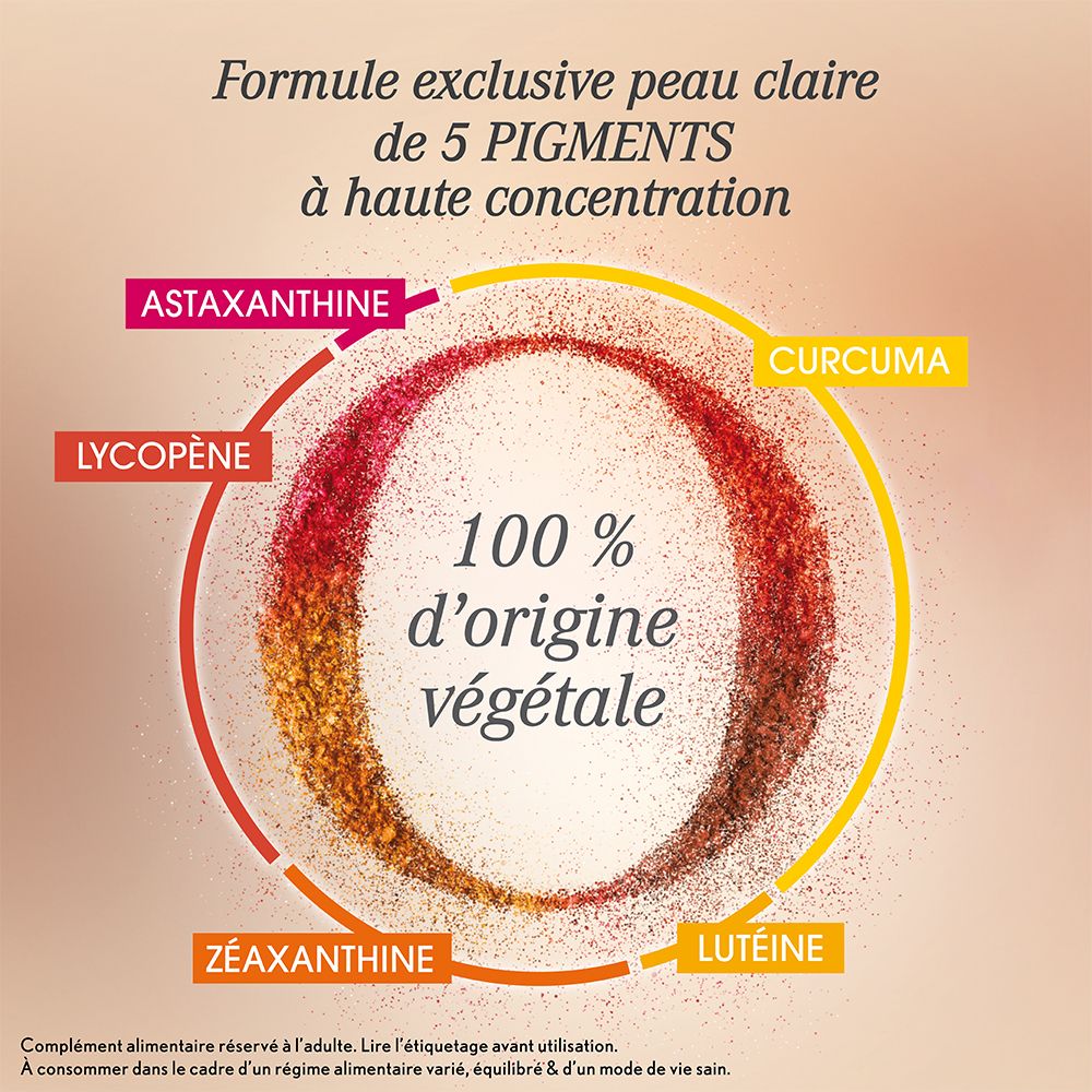 Représentation circulaire des ingrédients. Couleurs : rouge, jaune, orange.