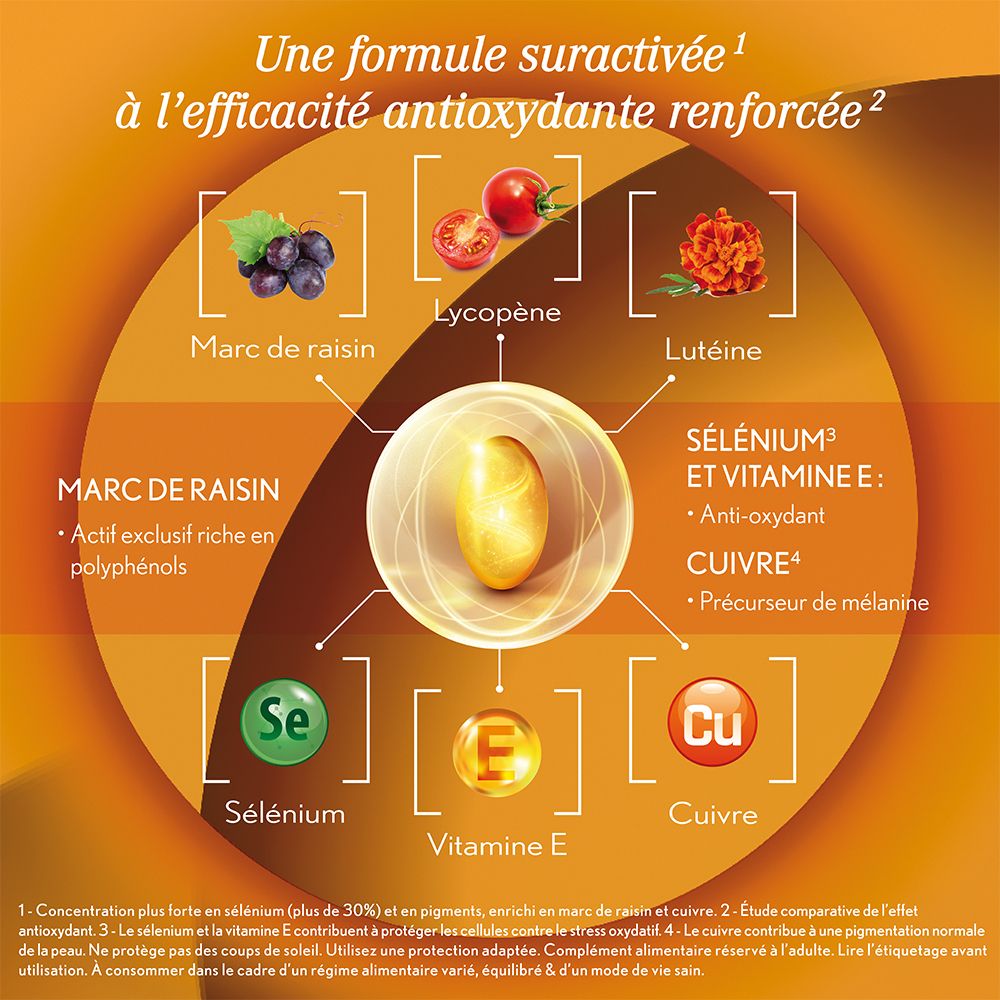 Graphique avec ingrédients. Texte : Oenobiol Sun Expert. Ingrédients : raisin, tomate, lutéine, sélénium.