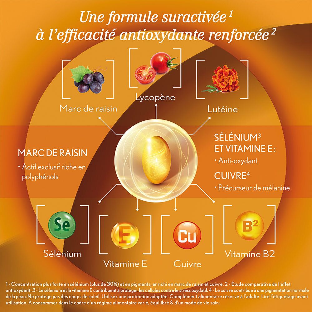 Graphique avec ingrédients. Raisins, tomates, sélénium, vitamine E, cuivre, vitamine B2.
