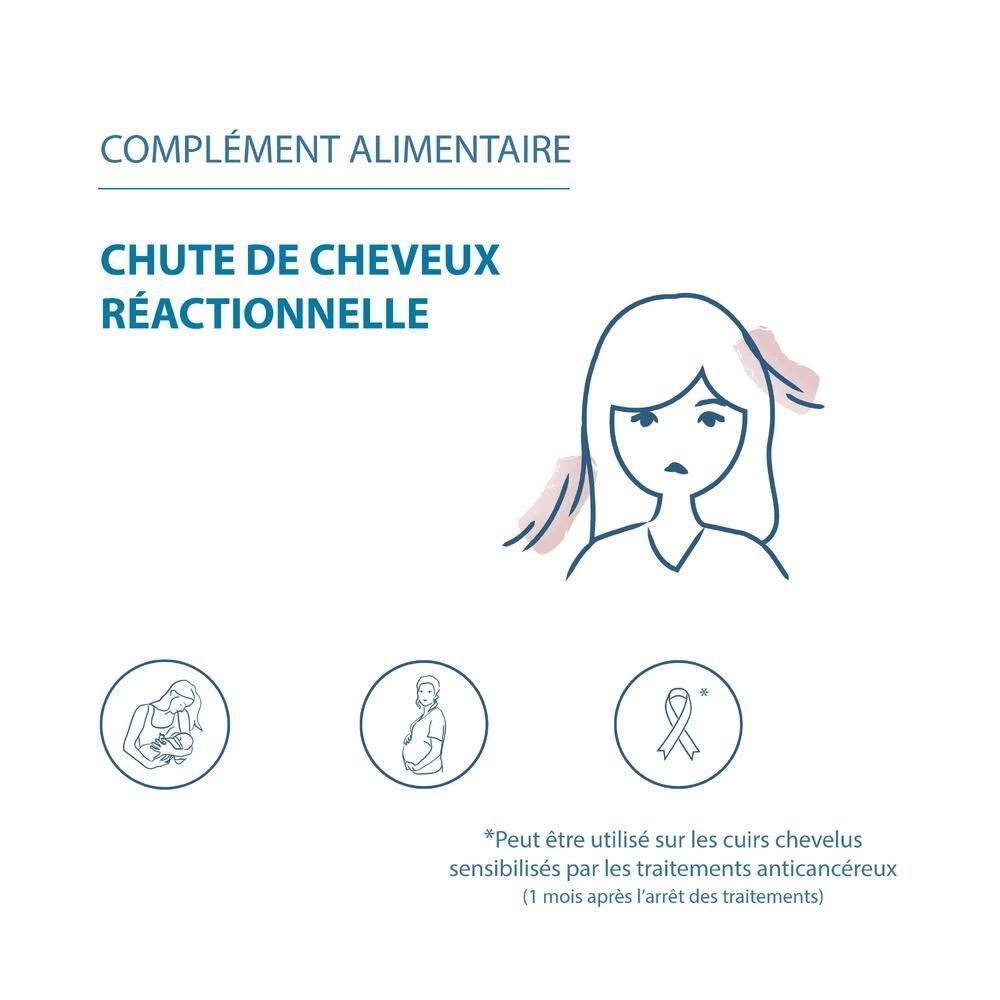 Graphique avec femme et symboles. Texte: Complément alimentaire, chute de cheveux. DUCRAY.