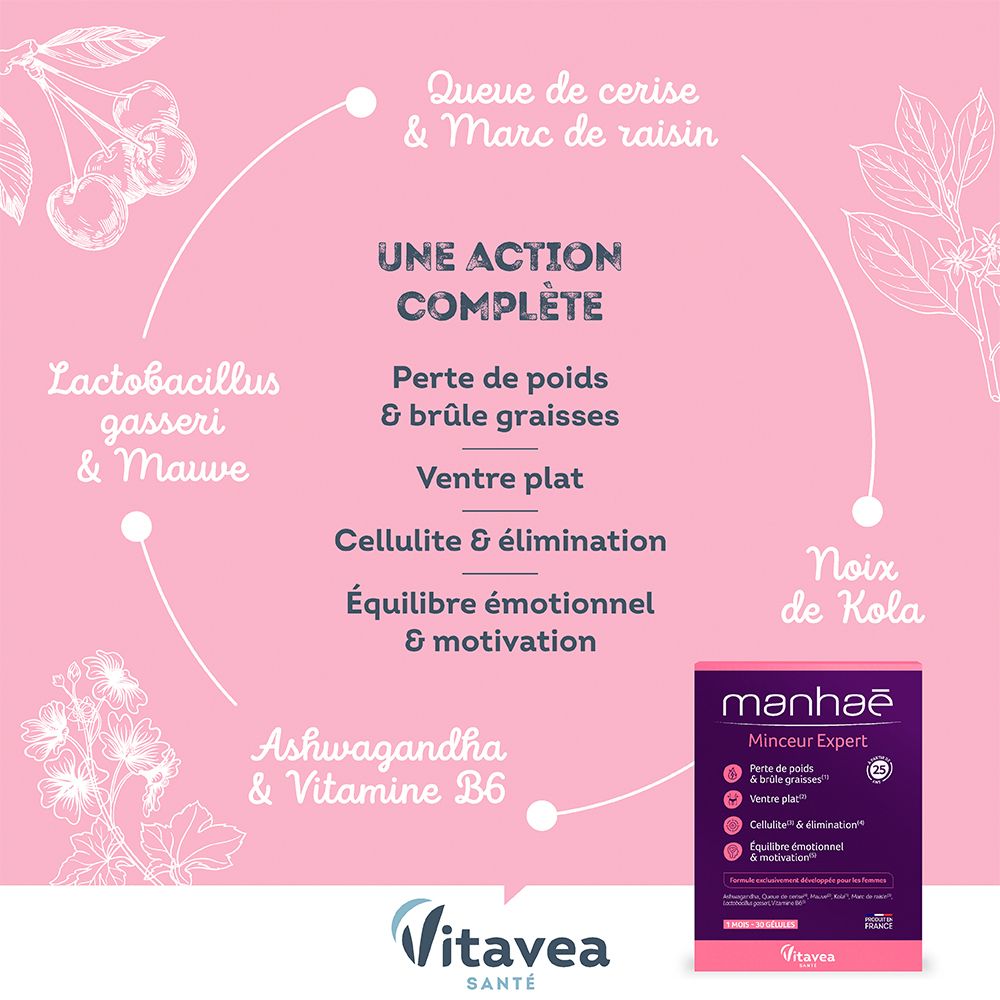 Diagramme Manhaé Minceur Expert. Ingrédients et effets. Fond rose. Boîte du produit en arrière-plan.