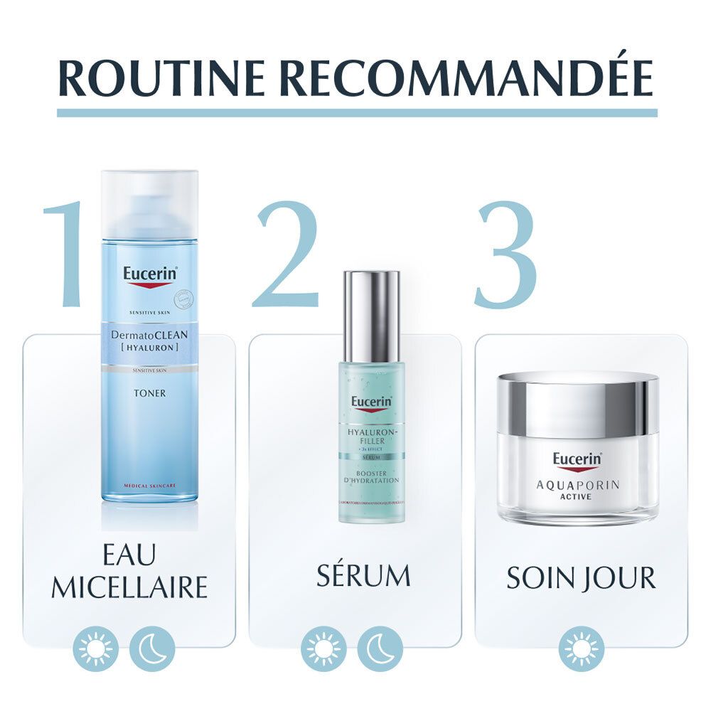 Empfohlene Routine: 1. Toner, 2. Serum, 3. Tagespflege. Eucerin Produkte.