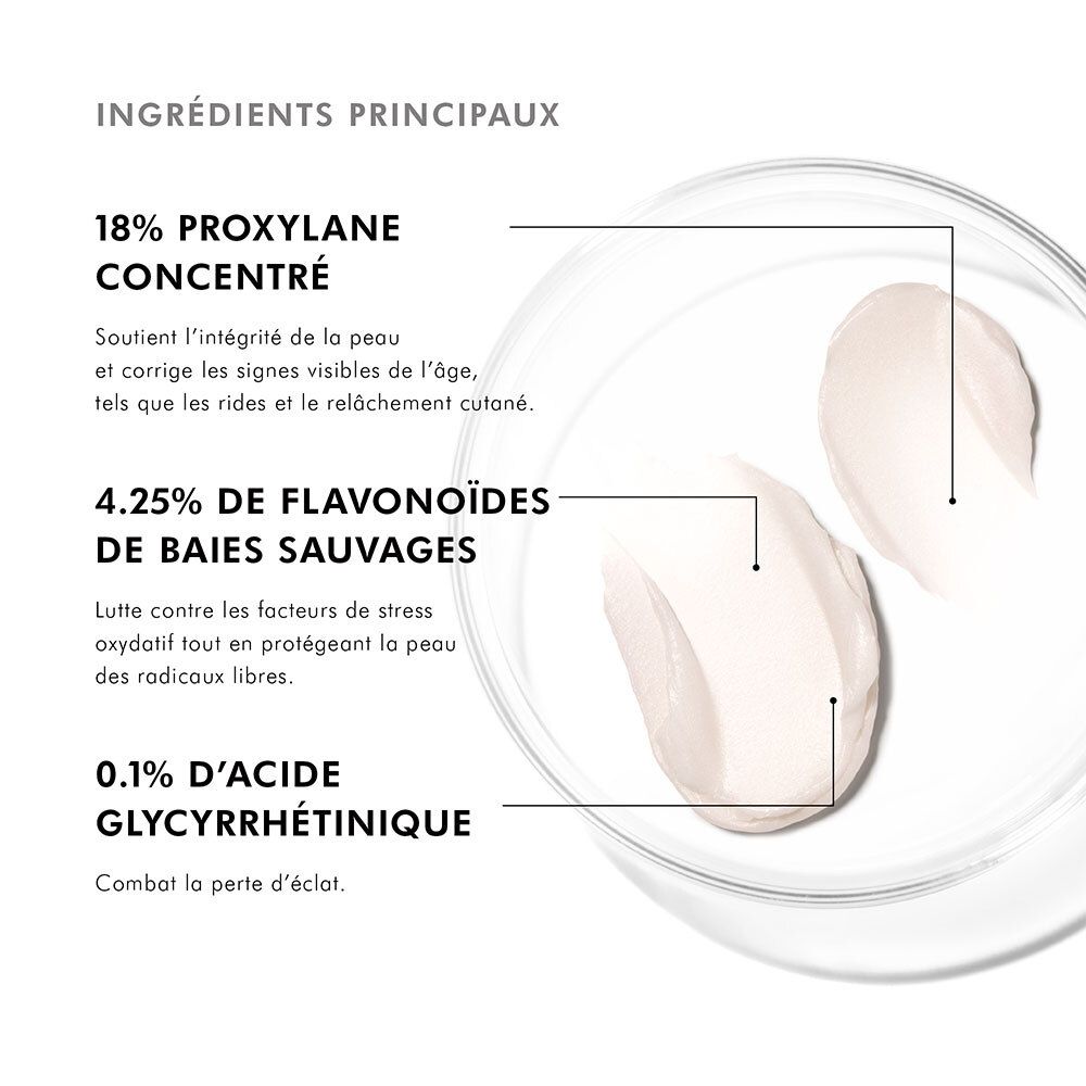 Ingrédients dans une boîte de Pétri. 18% Proxylane, 4,25% Flavonoïdes, 0,1% Acide glycyrrhétinique.