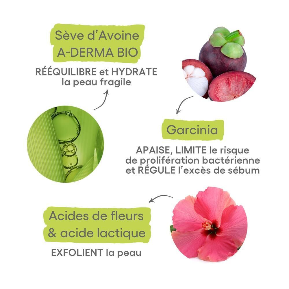Représentation graphique des ingrédients : Avoine, Garcinia, acides de fleurs et lactique.