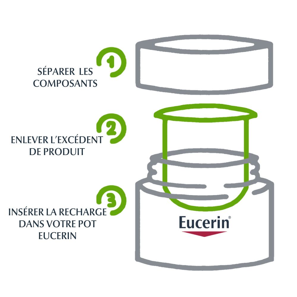 Anleitung zur Verwendung der Eucerin HYALURON-FILLER + 3x EFFECT Nachtpflege Nachfüllpackung. Schritte 1-3.