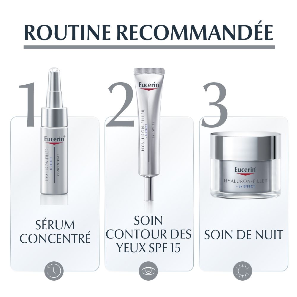Empfohlene Routine mit Eucerin Produkten. Serum, Augenpflege, Nachtpflege.