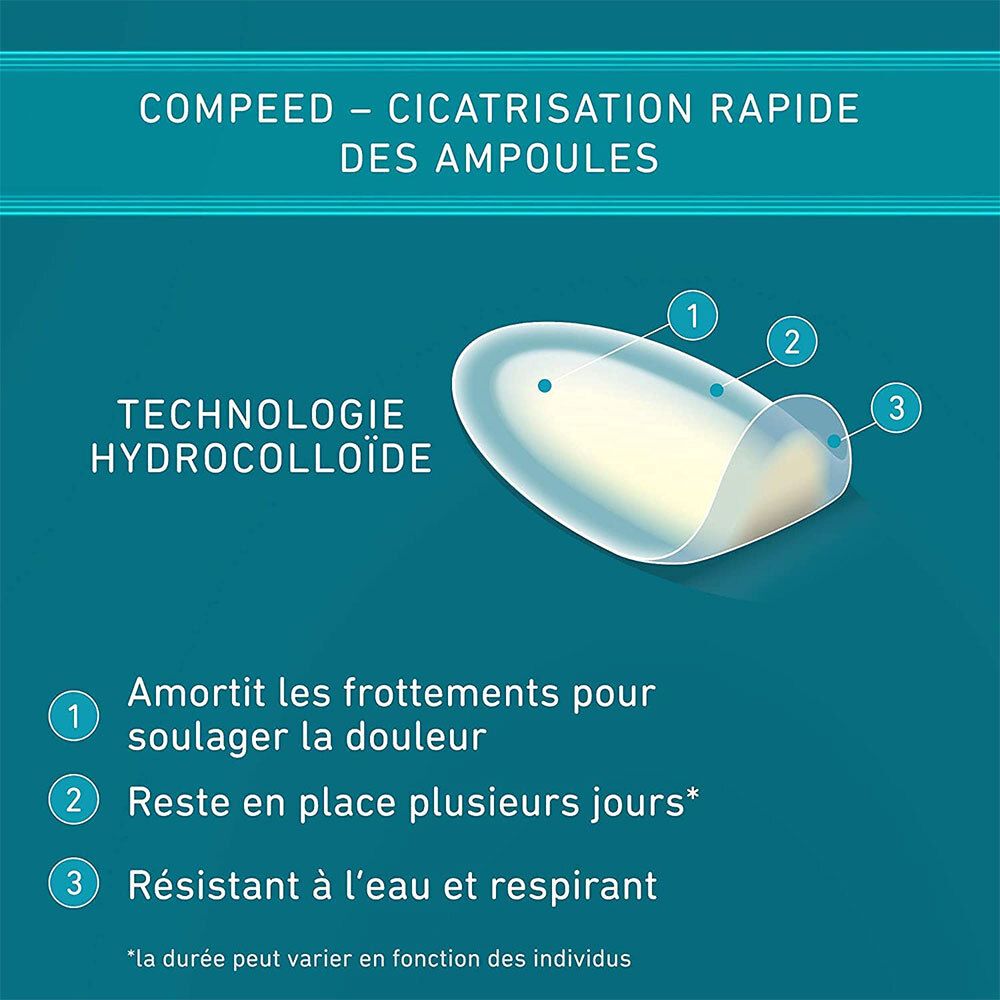 Gros plan sur un pansement Compeed. Montre la technologie hydrocolloïde. Légendes: amortit, reste, résistant à l'eau.