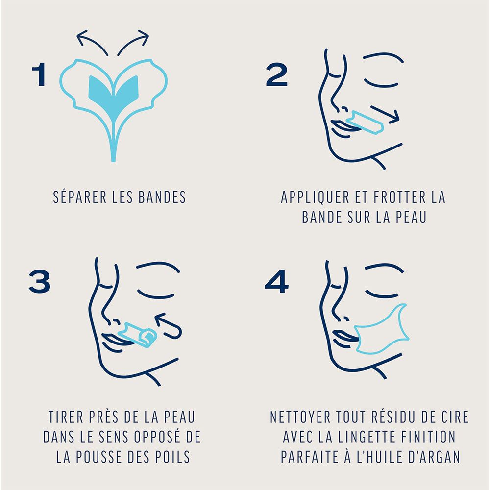 Étapes d'utilisation des bandes de cire. 1: Séparer les bandes. 2: Appliquer et frotter. 3: Tirer. 4: Nettoyer.