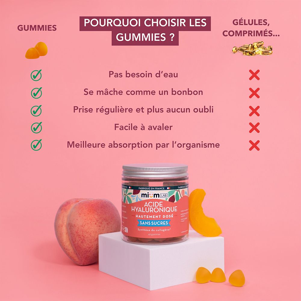 Comparaison gummies vs gélules. Gummies: pas d'eau, comme un bonbon, prise régulière, facile à avaler.