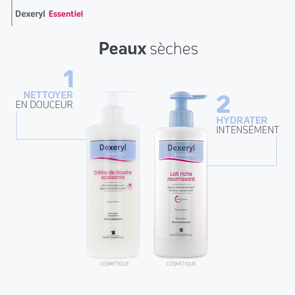 Deux flacons. Gauche: Dexeryl Crème de douche apaisante. Droite: Lait riche nourrissant. Texte.