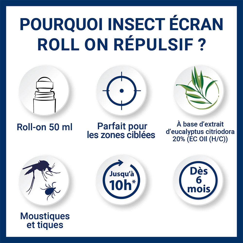 Carré bleu. Texte: Pourquoi Insect Ecran Roll on répulsif ? Roll-on, 50 ml, zones ciblées, jusqu'à 10h, dès 6 mois.