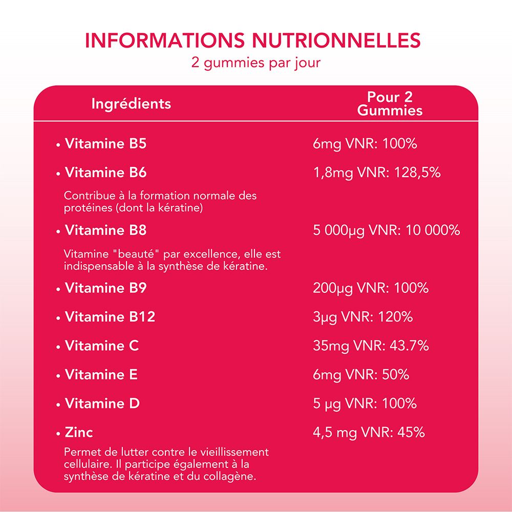 Infographie avec informations nutritionnelles. Ingrédients et pourcentages pour les vitamines B5, B6, B8, B9, B12, C, E, D et zinc.