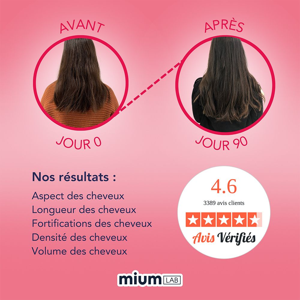 Comparaison avant/après. Deux femmes avec des cheveux. Texte: Résultats: Aspect, longueur, force, densité, volume des cheveux.