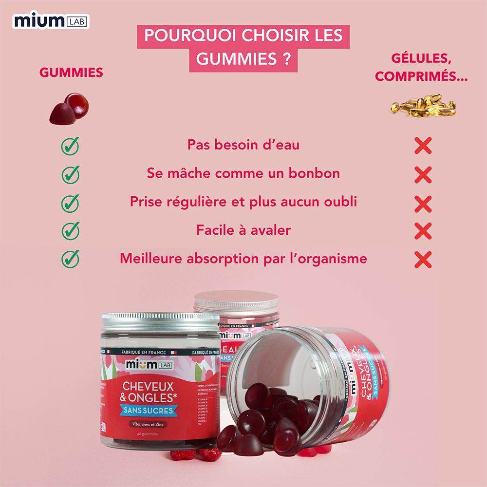 Comparaison: Gummies vs. gélules. Gummies: Pas besoin d'eau, facile à mâcher, prise régulière, facile à avaler, meilleure absorption.
