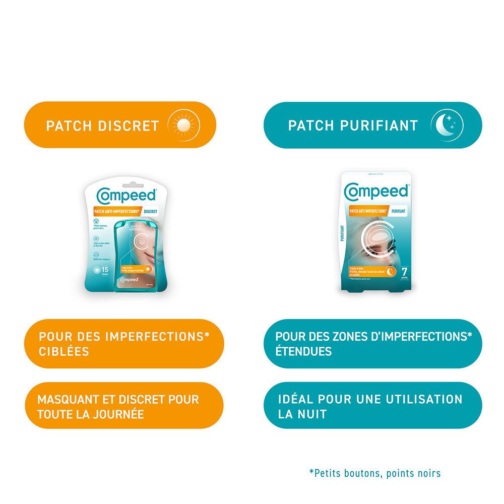 Vergleich von zwei Compeed®-Verpackungen. Eine für gezielte Unreinheiten, eine für größere Bereiche. Text.
