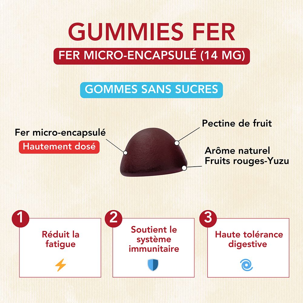 Gummies avec texte. FER micro-encapsulé (14 mg). Gommies sans sucres. Réduit la fatigue, soutient l'immunité, haute tolérance digestive.