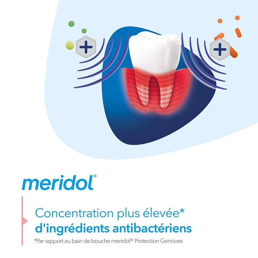 Grafik mit Zahn und Zahnfleisch. meridol® Logo und Text: Höhere Konzentration antibakterieller Inhaltsstoffe.