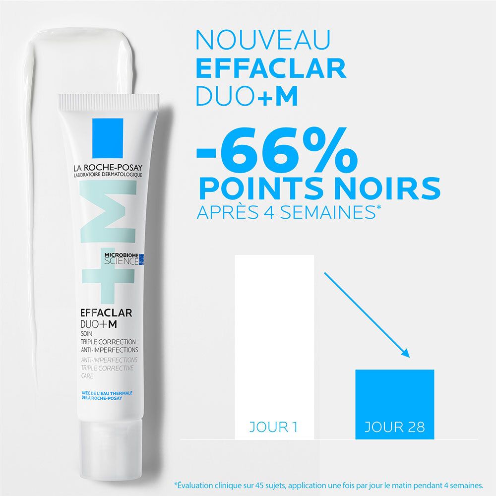 Tube Effaclar Duo+M. Diagram toont verbetering na 4 weken. Tekst: -66% mee-eters.