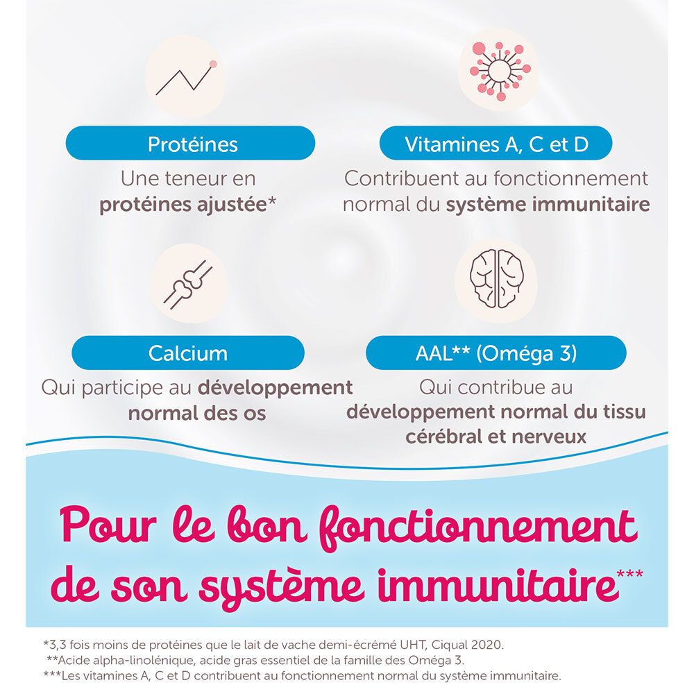 Informations nutritionnelles. Protéines, vitamines A, C, D, calcium et AAL (Oméga 3). Pour l'immunité.