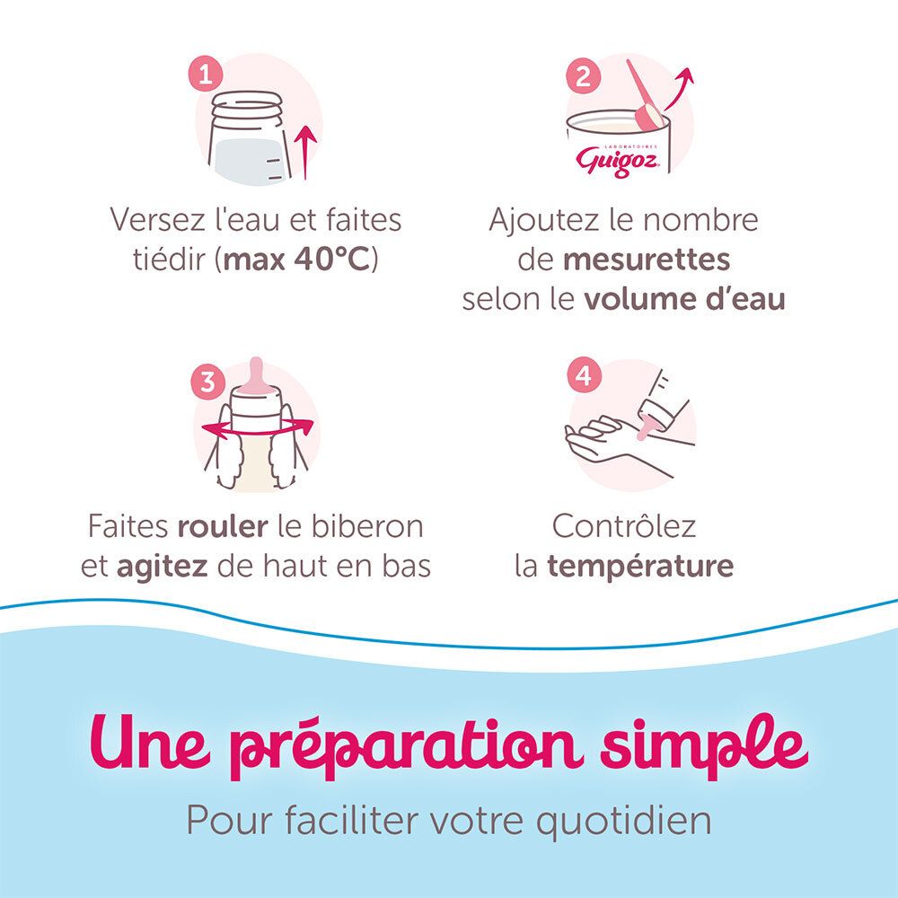 Instructions pour préparer le lait. Chauffer l'eau, ajouter la poudre, agiter et vérifier la température.