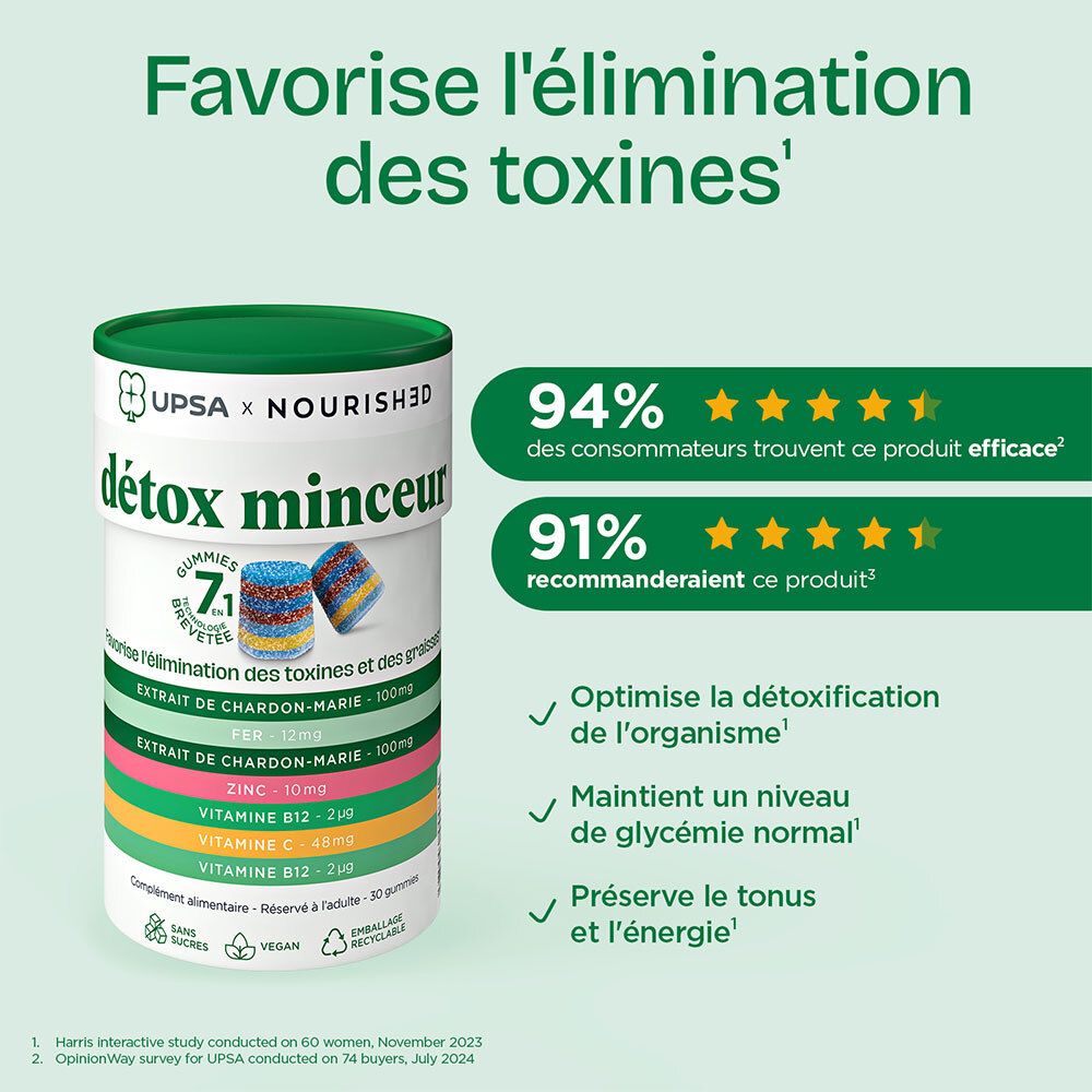 Graphique avec produit et avis. 94% des consommateurs trouvent le produit efficace. 91% le recommanderaient.