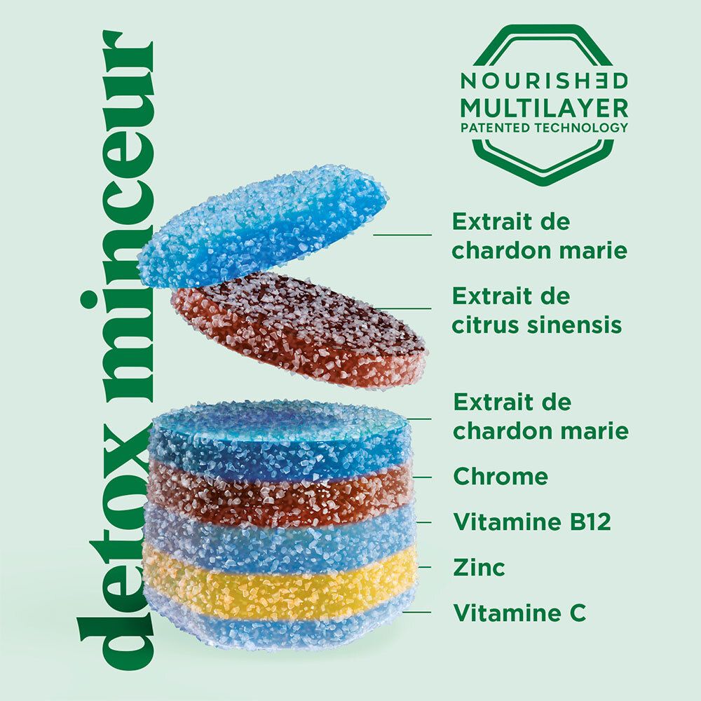 Tranches de Gummies multicouches. Inscription: Nourished Multilayer. Ingrédients: chardon-marie, extrait d'agrumes, chrome, zinc, vitamine C.
