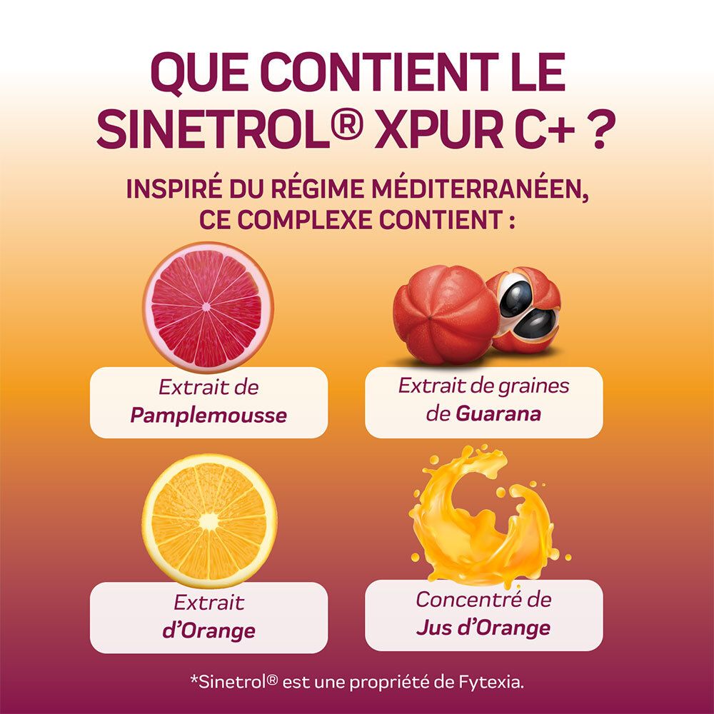 Grafik mit Inhaltsstoffen: Grapefruit, Guarana-Samen, Orange. Text: Sinetrol Xpur C+.