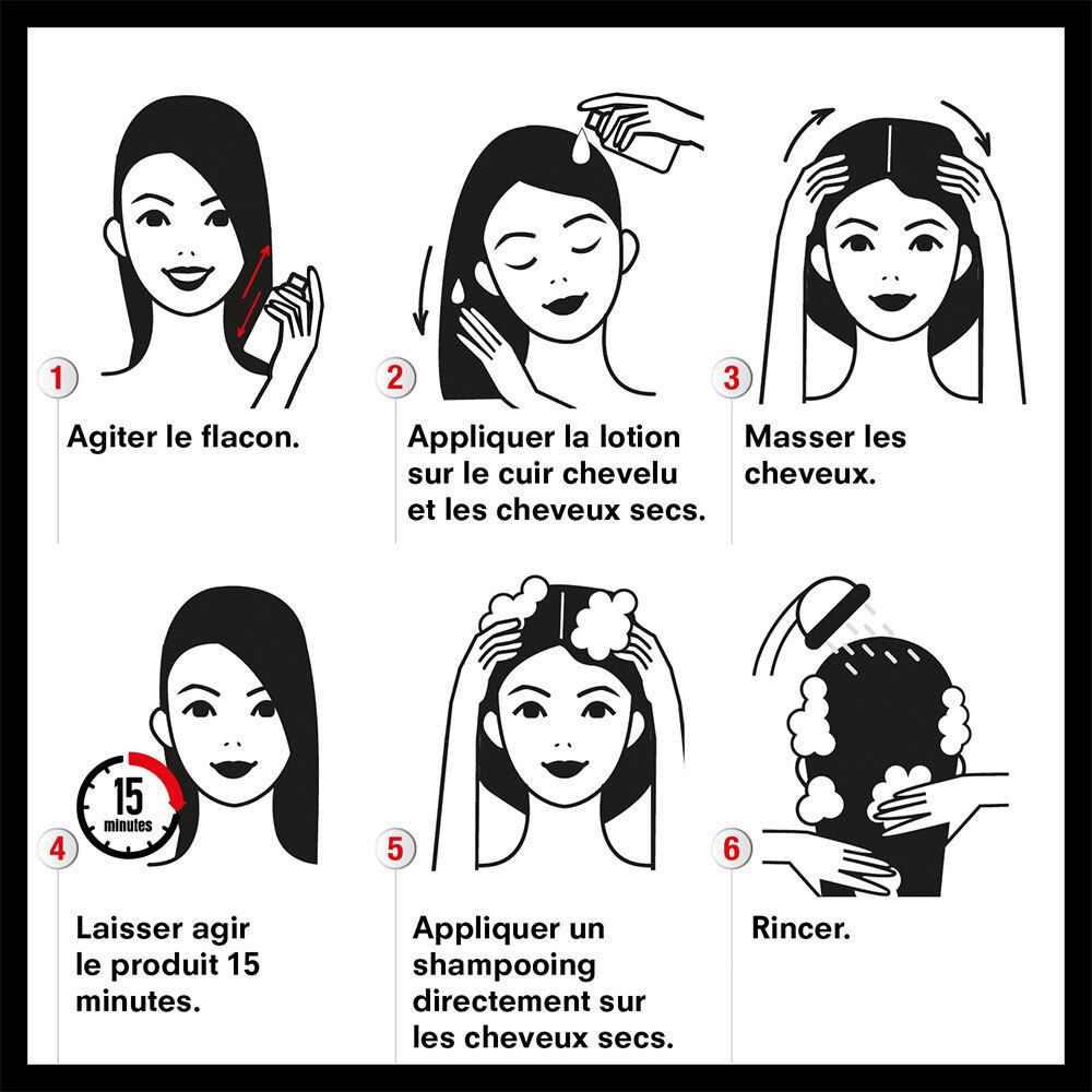 Instructions d'utilisation. 6 étapes. Agiter, appliquer, masser, laisser agir 15 min, shampoing, rincer.