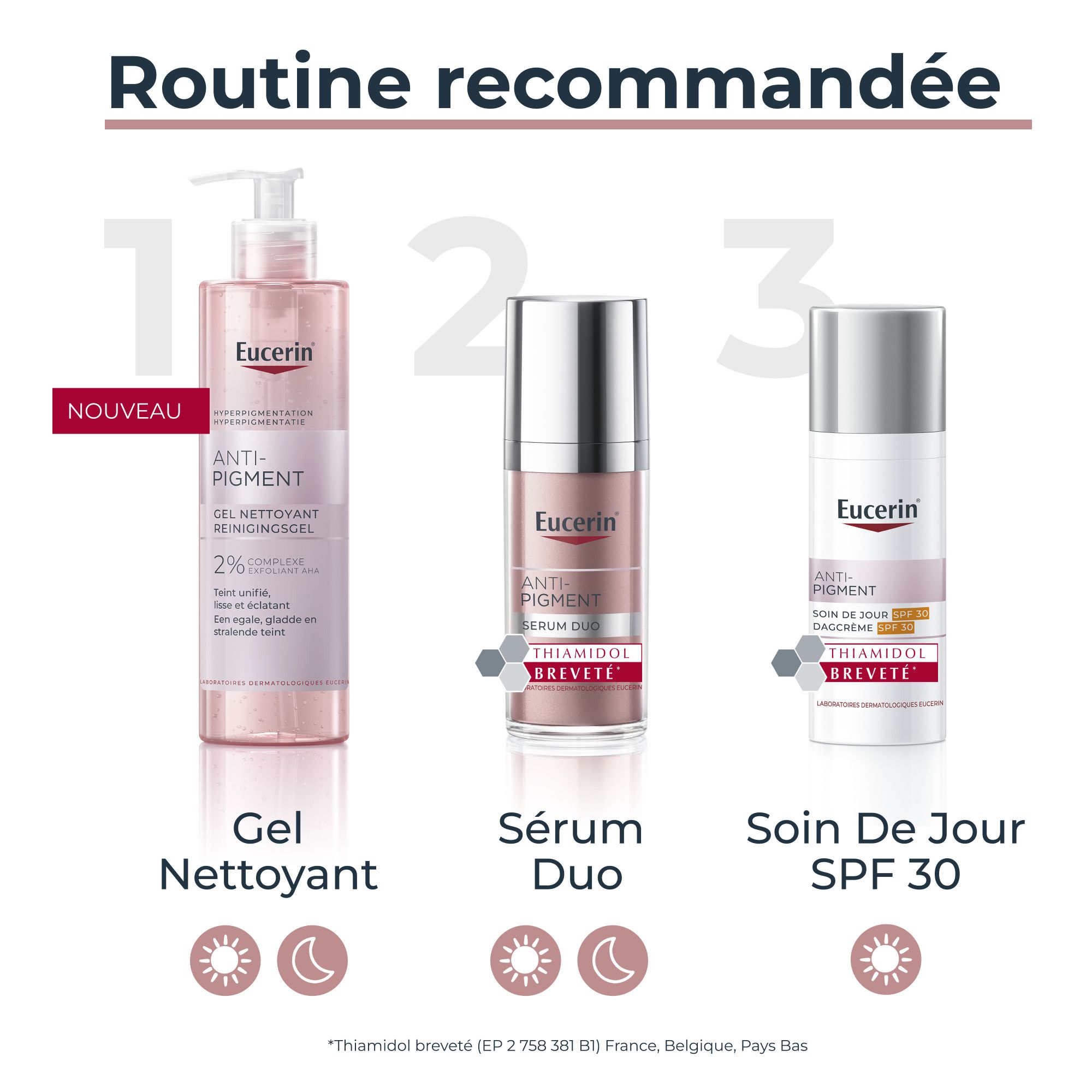 Routine recommandée. Produits : Gel Nettoyant, Sérum Duo, Soin de Jour SPF 30. Texte : Eucerin, Anti-Pigment.
