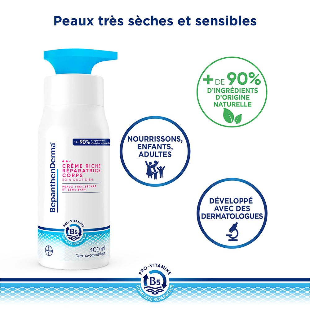 Flasche BepanthenDerma Creme. Weiße Flasche mit blauem Pumpkopf. Text: Crème Riche Réparatrice Corps. 400 ml. Logos.